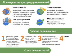 Порядок присоединения торгово-сервисных предприятий к оказанию услуги «Наличные на кассе» (выдача наличных денег держателям банковских платежных карт на кассах при совершении покупки)