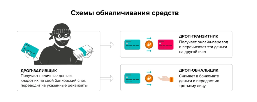 Кто такие дропперы или как не стать соучастником преступления?
